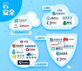 椒圖科技入選首個安全行業全景圖，引領信息網絡動漫產品經營新篇章